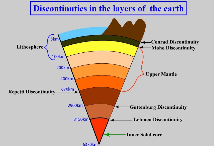 Universe Overview, Sun Structure, Planets Geography